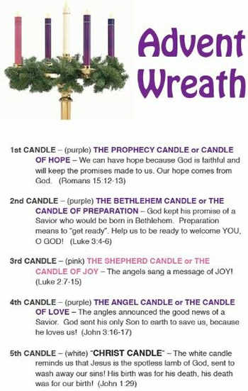 each candle meaning advent